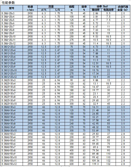 河南多級(jí)泵