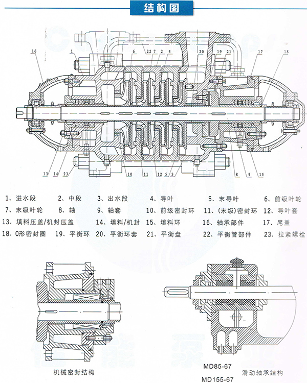 D、MD、IS、GC型清水泵4.JPG