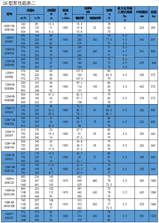 單級離心泵廠家