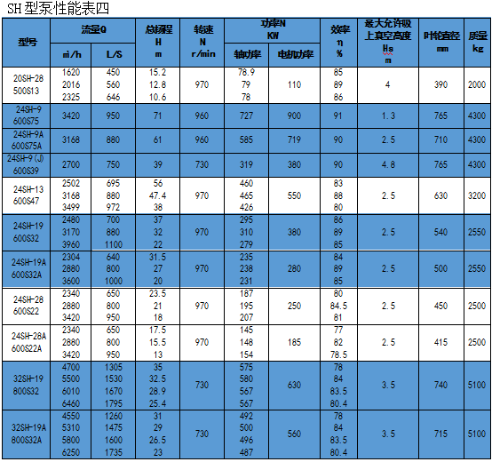 單級離心泵廠家