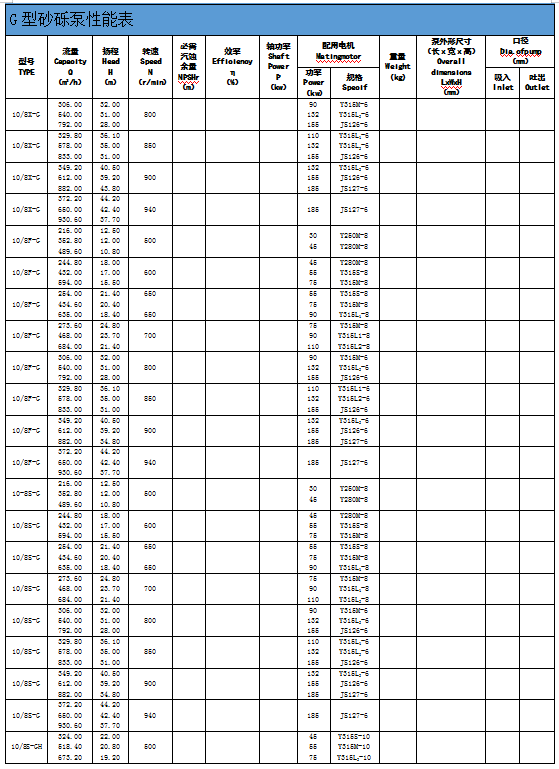 河南G型系列砂礫泵