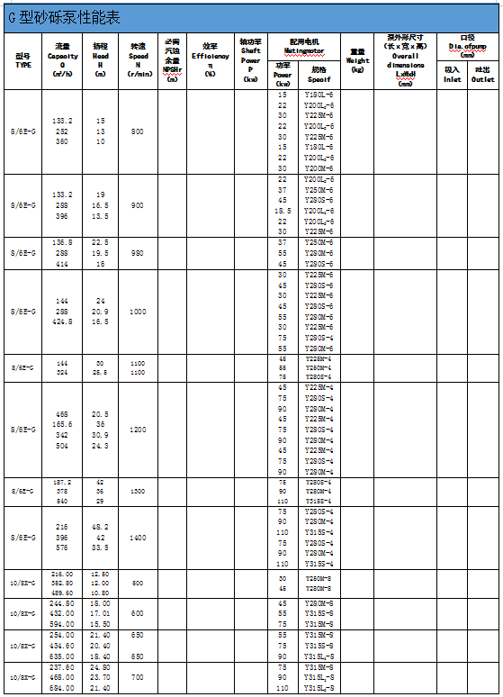 河南G型系列砂礫泵