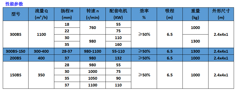 河南船用BS型系列砂石泥漿泵