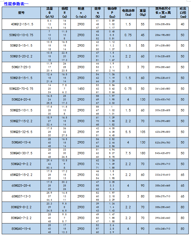 河南WQ型潛水排污泵