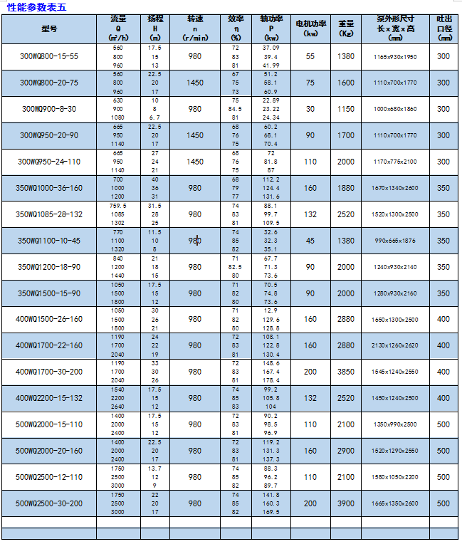 河南WQ型潛水排污泵