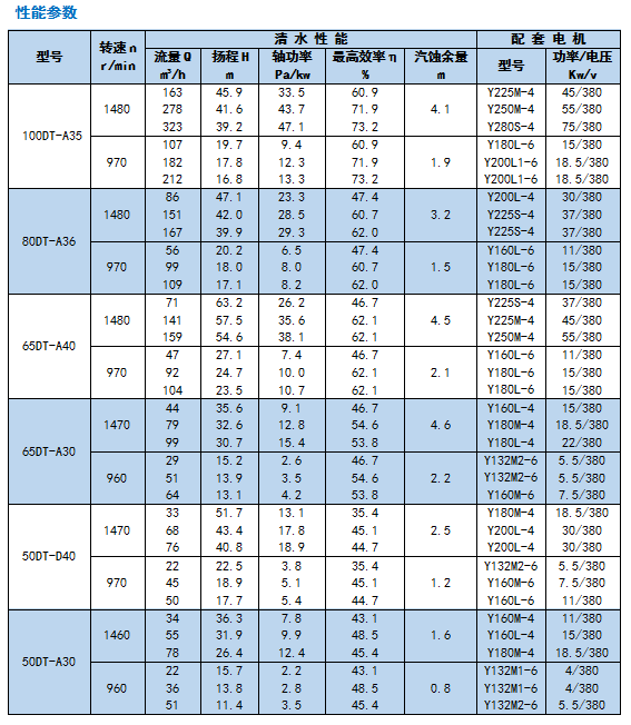 河南DT-TL系列脫硫泵
